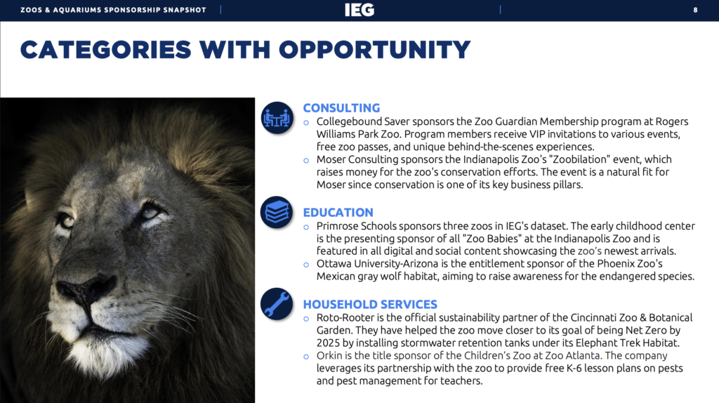 Sponsorship sales support